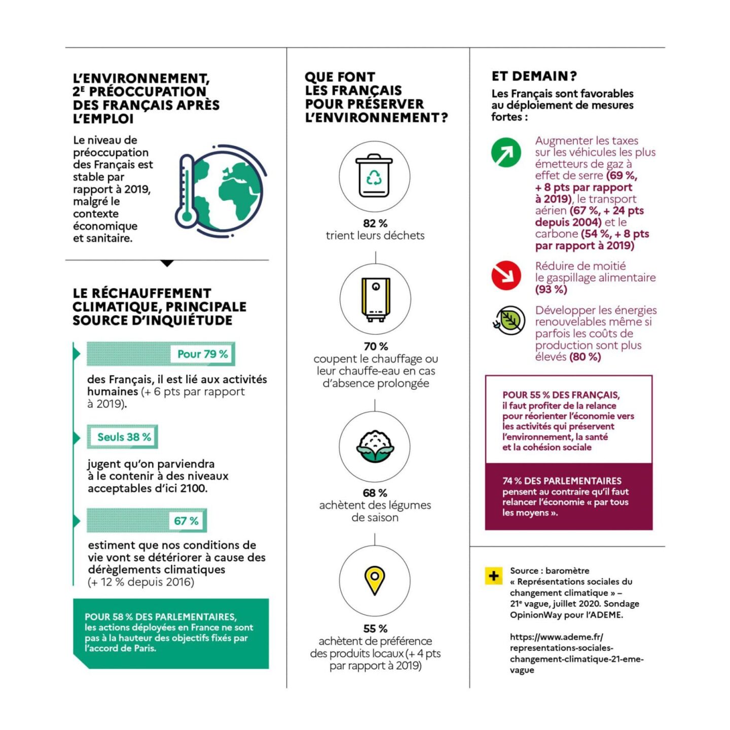 Description longue dans le lien suivant