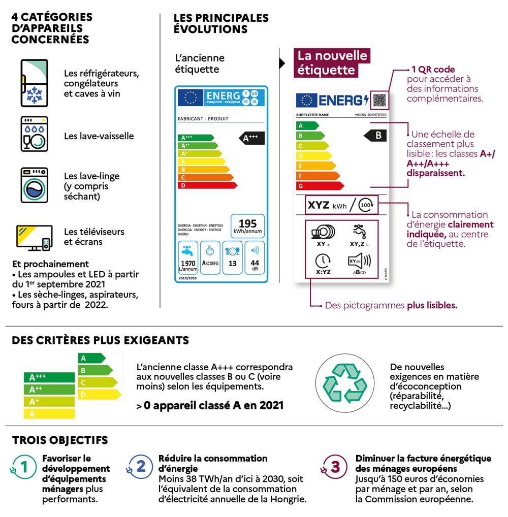 Description longue dans le lien suivant