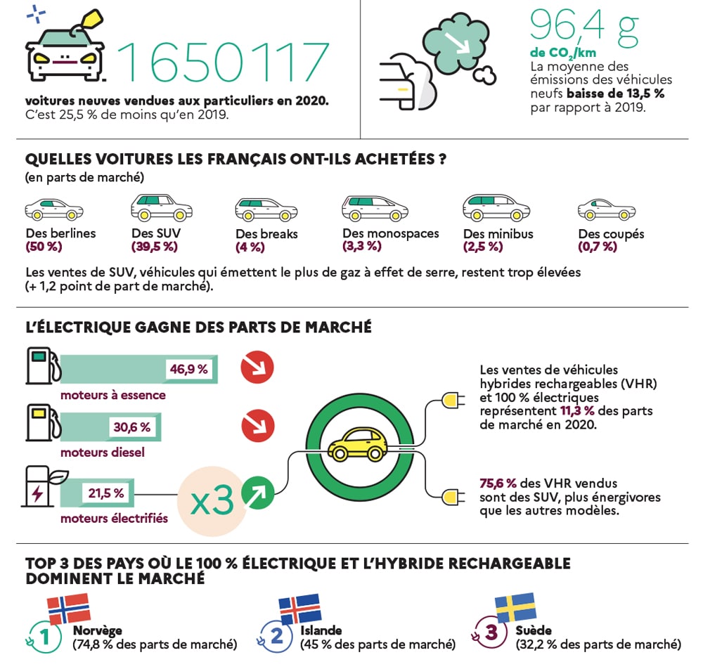 Description longue dans le lien suivant