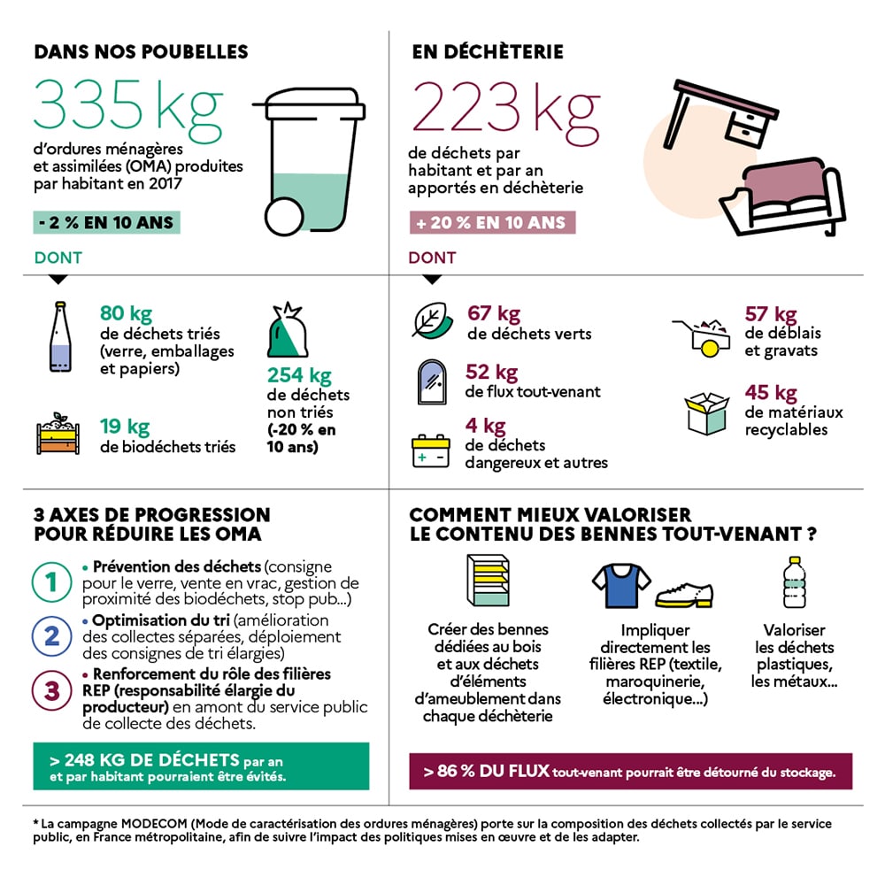 Description longue dans le lien suivant