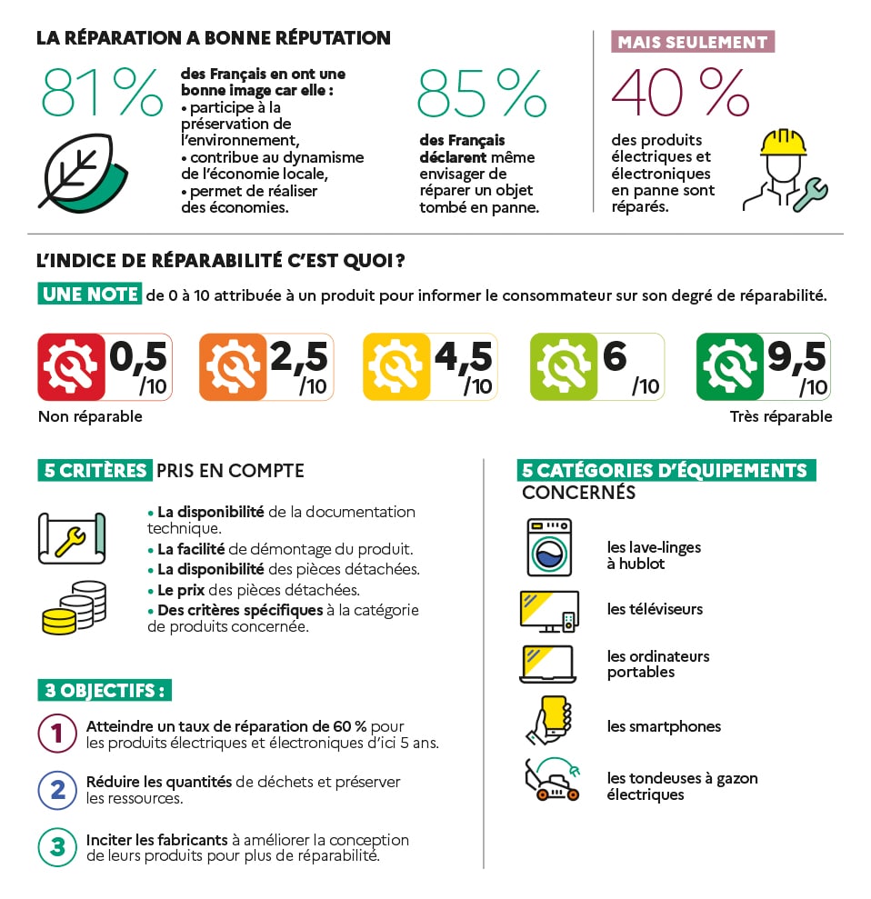 Description longue dans le lien suivant