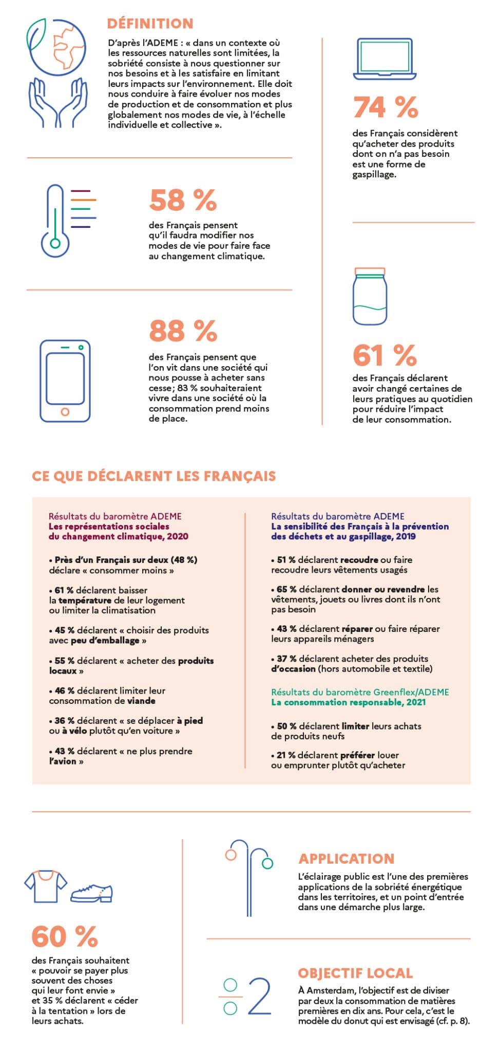 Sobriété : les données clés