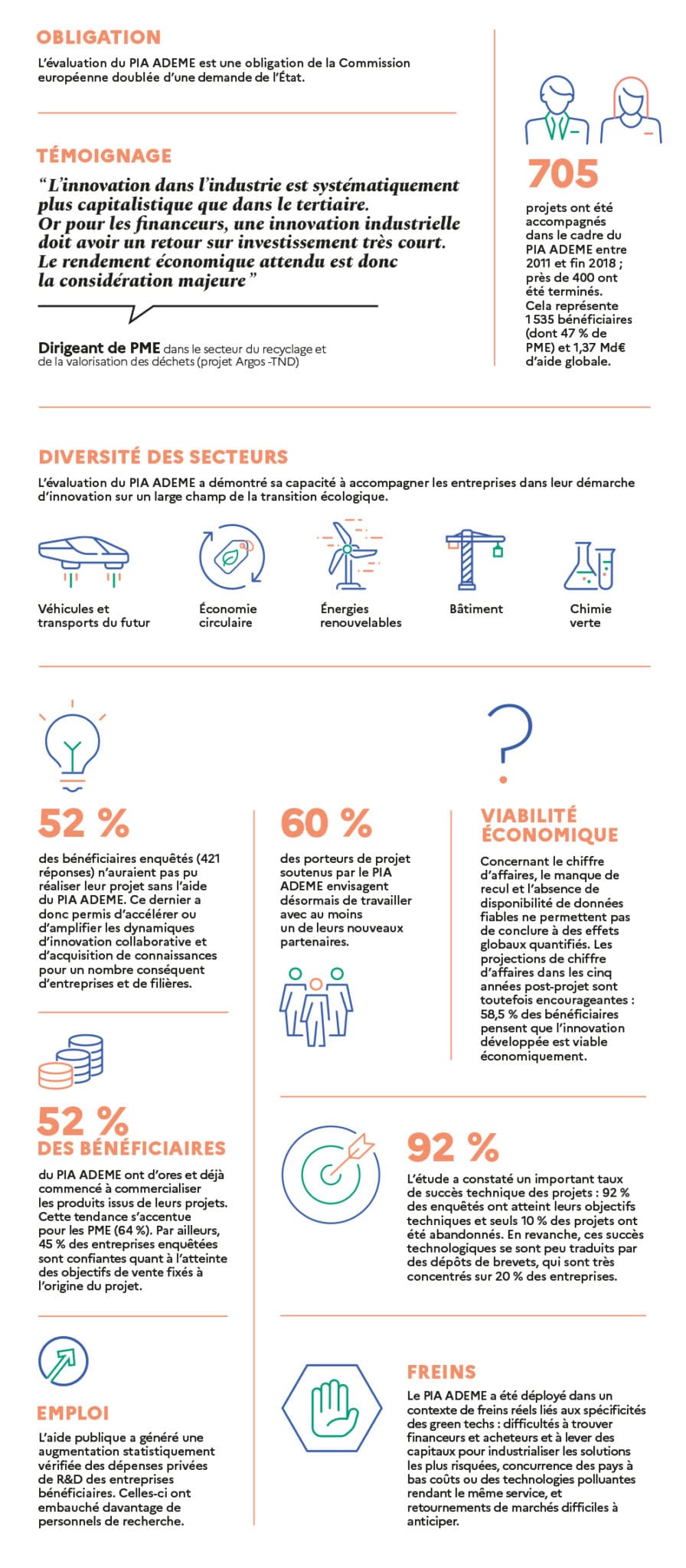 PIA : les données clé