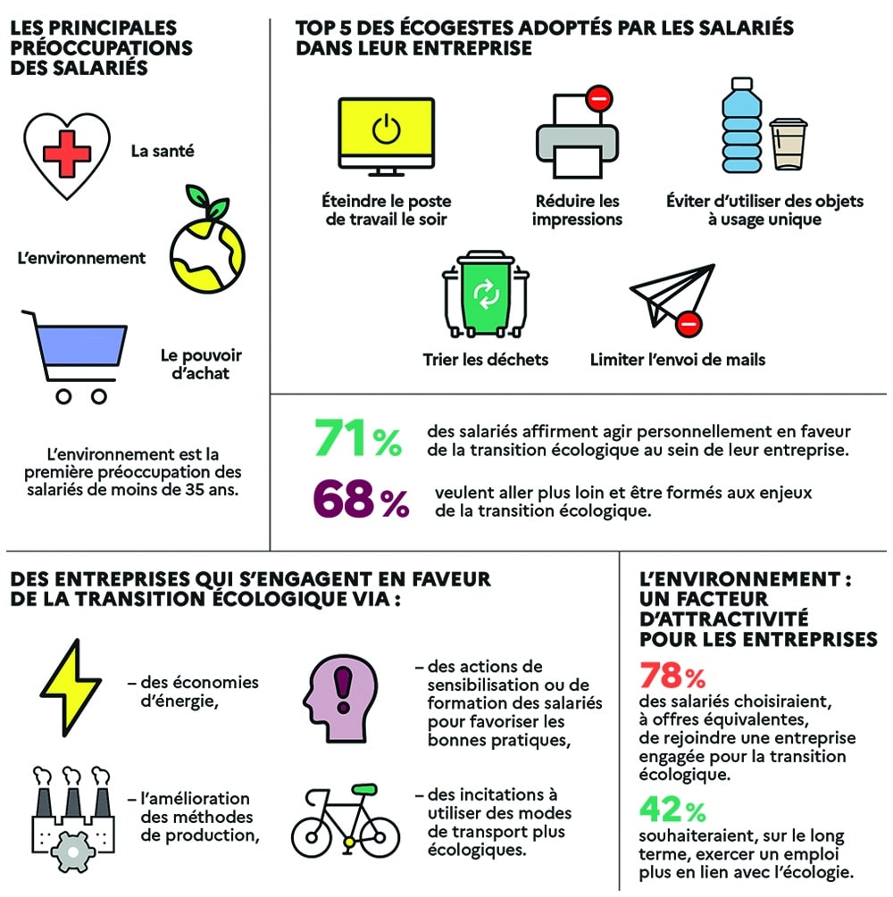 Description longue dans le lien suivant