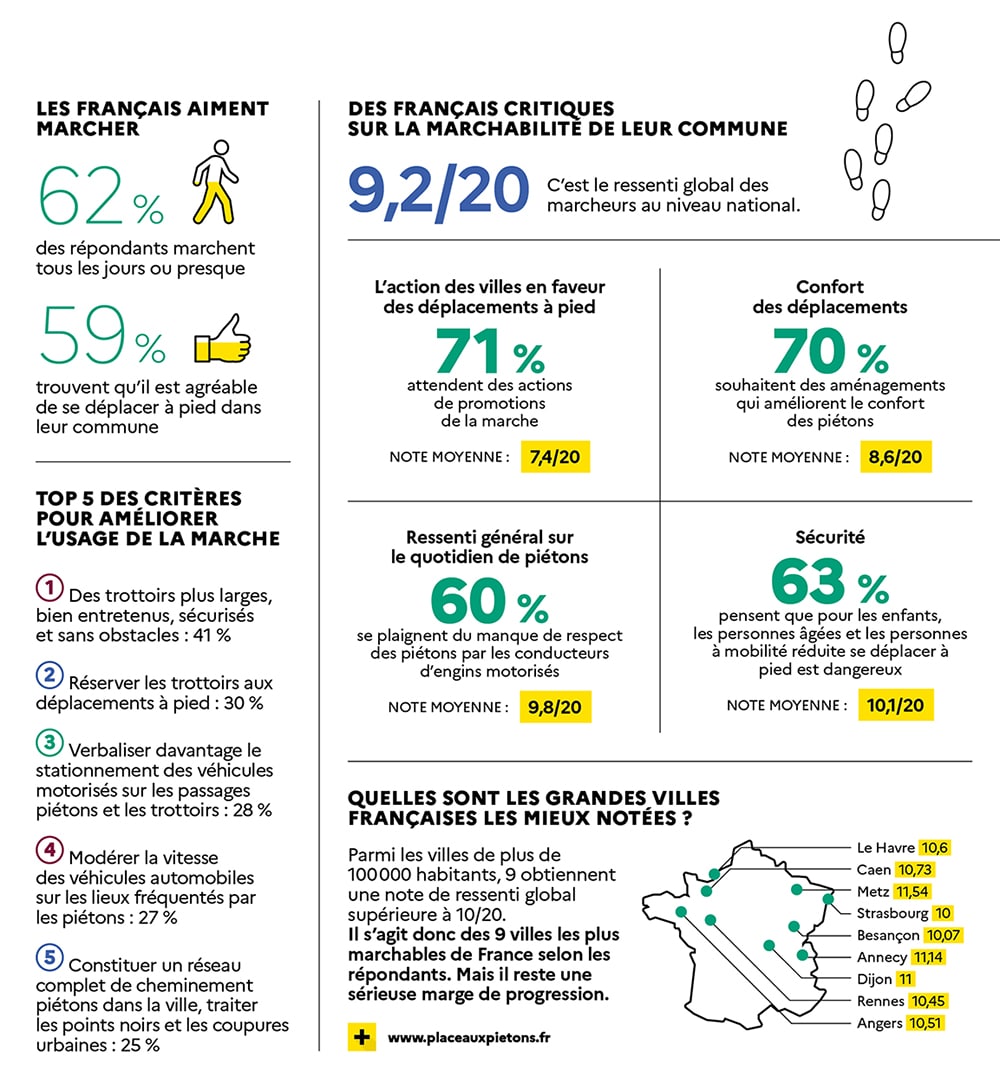 Description longue dans le lien suivant