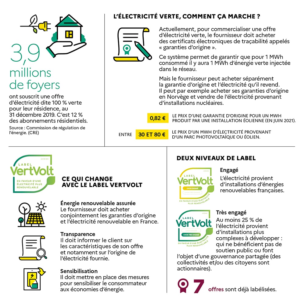 Description longue dans le lien suivant