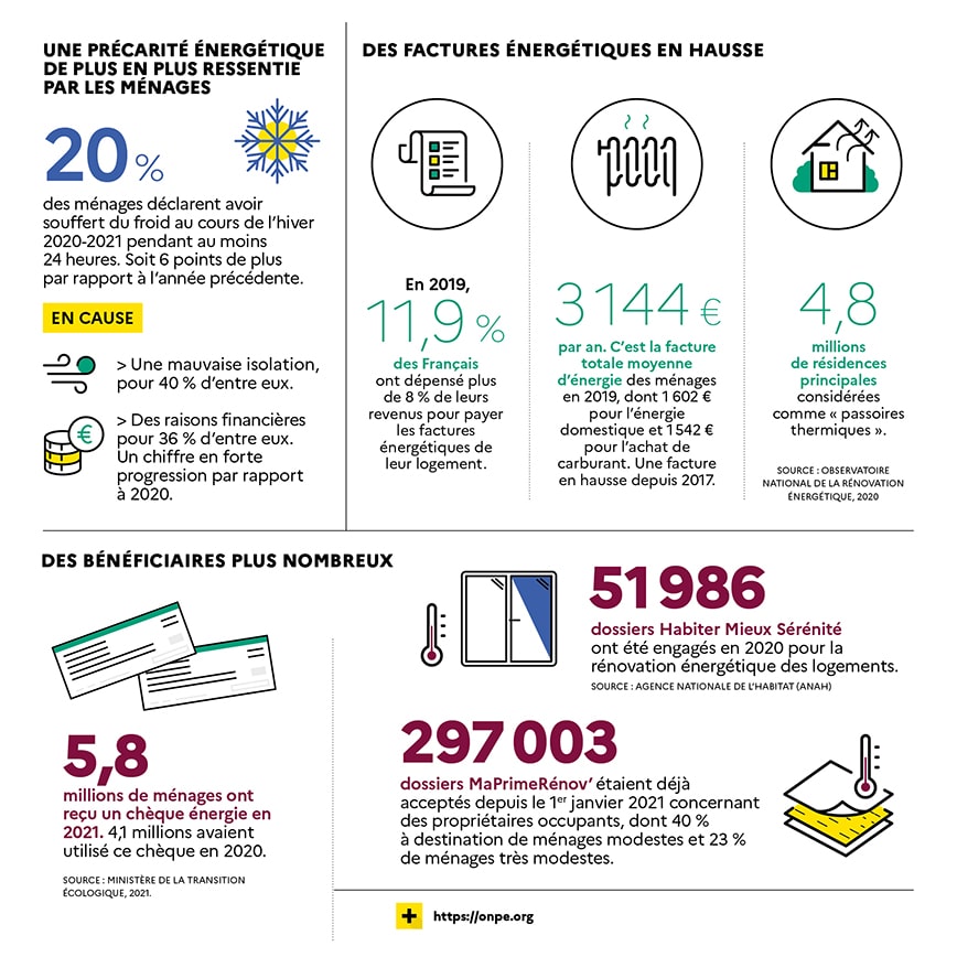 Description longue dans le lien suivant