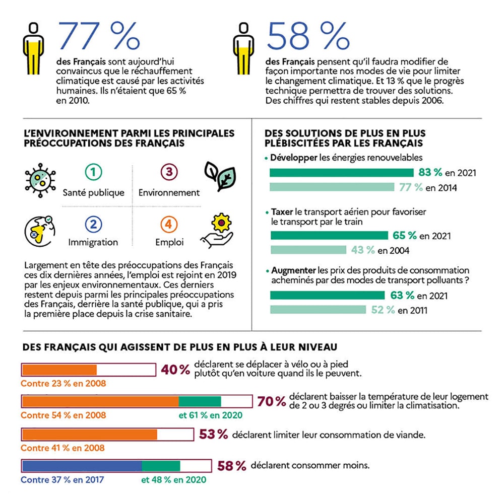 Description longue dans le lien suivant