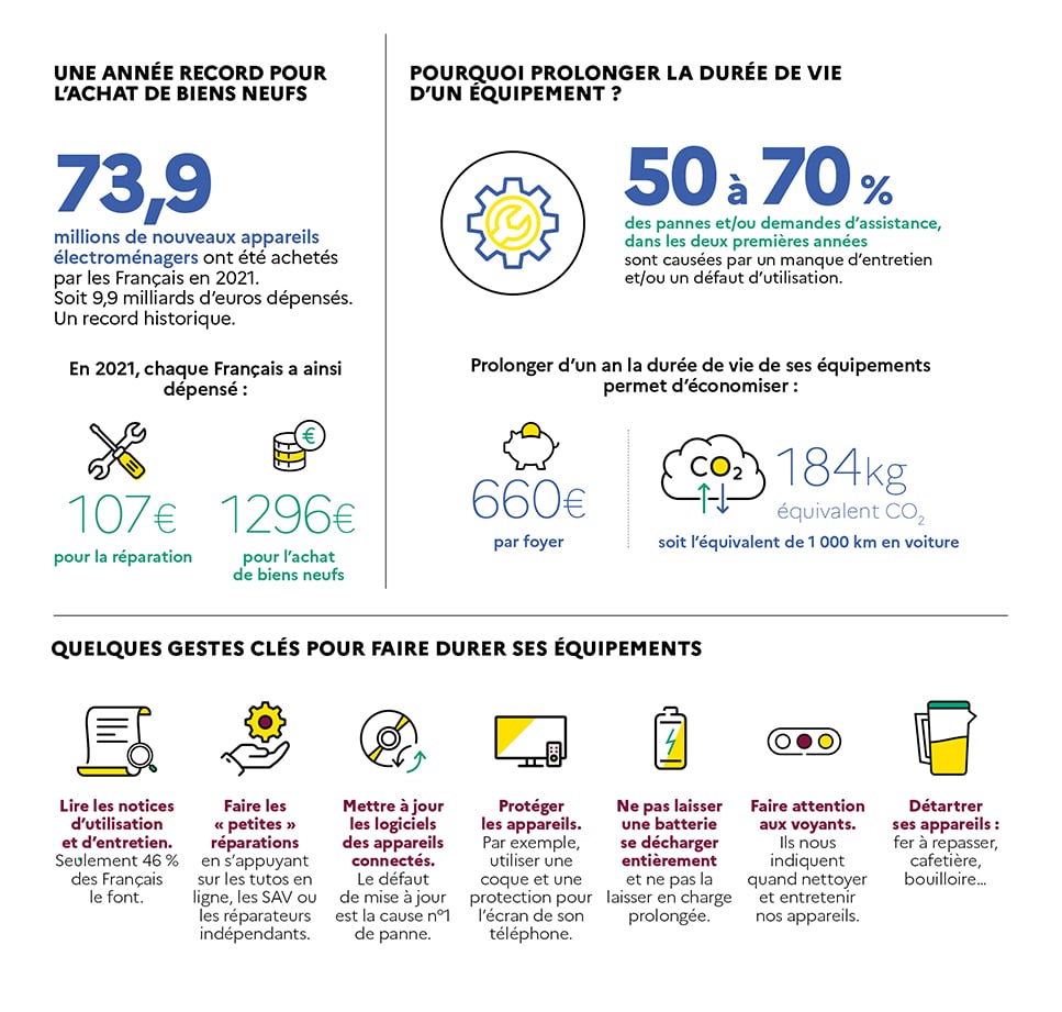 Description longue dans le lien suivant