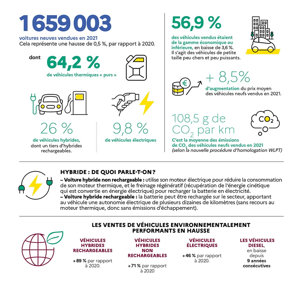 Description longue dans le lien suivant