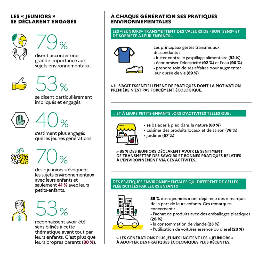 Description longue dans le lien suivant