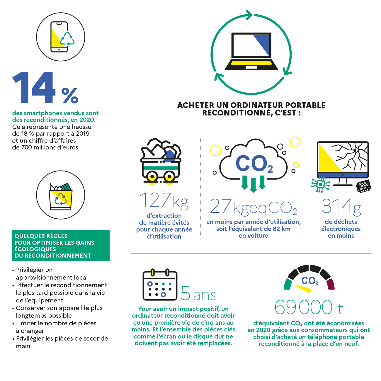 Description longue dans le lien suivant