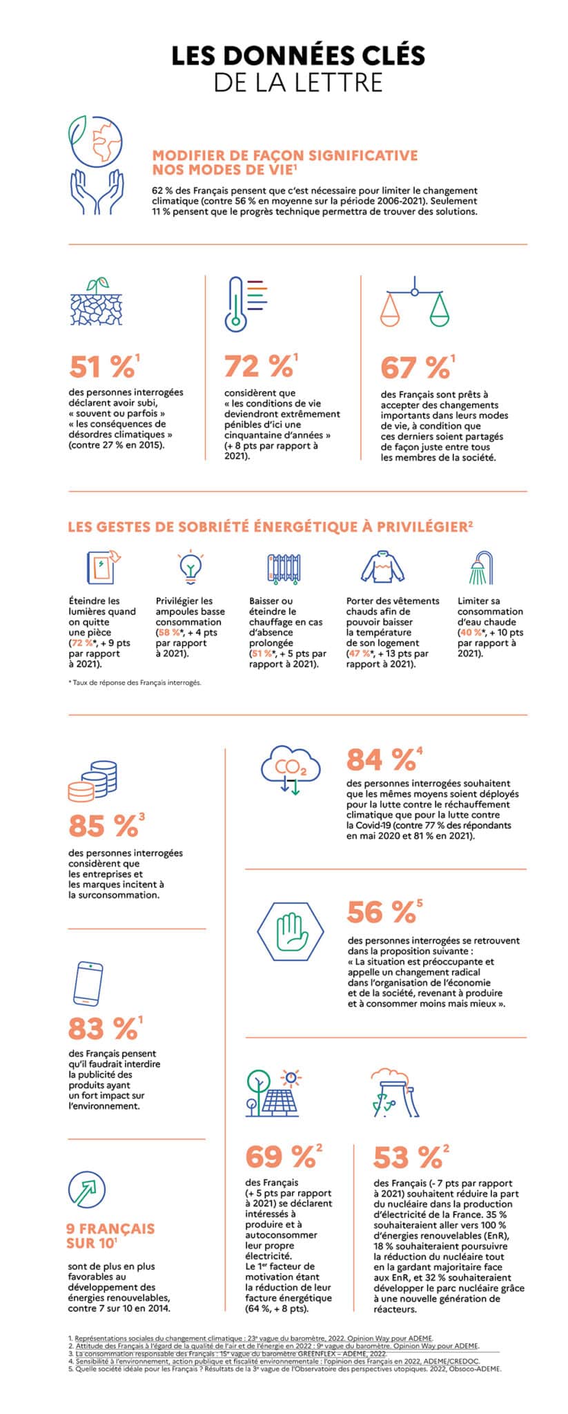 Description longue dans le lien suivant