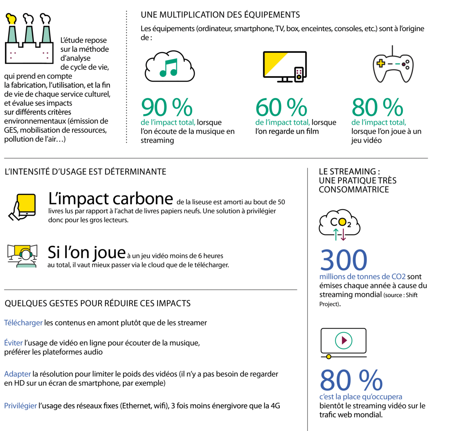 Description longue dans le lien suivant