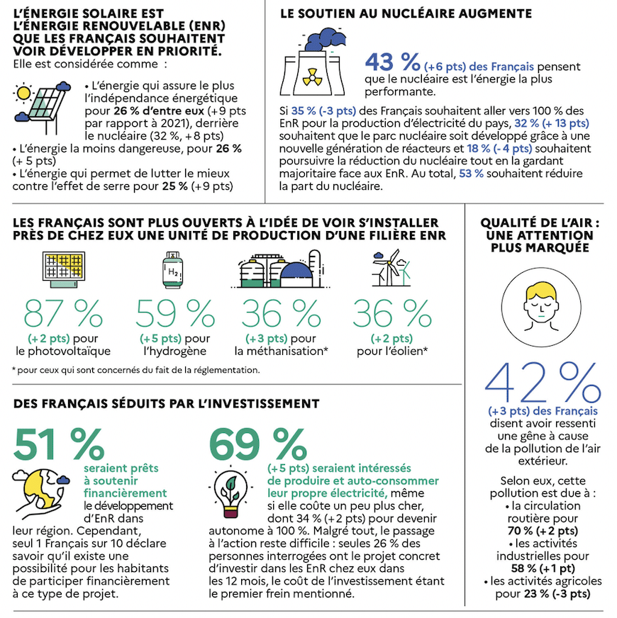 Description longue dans le lien suivant