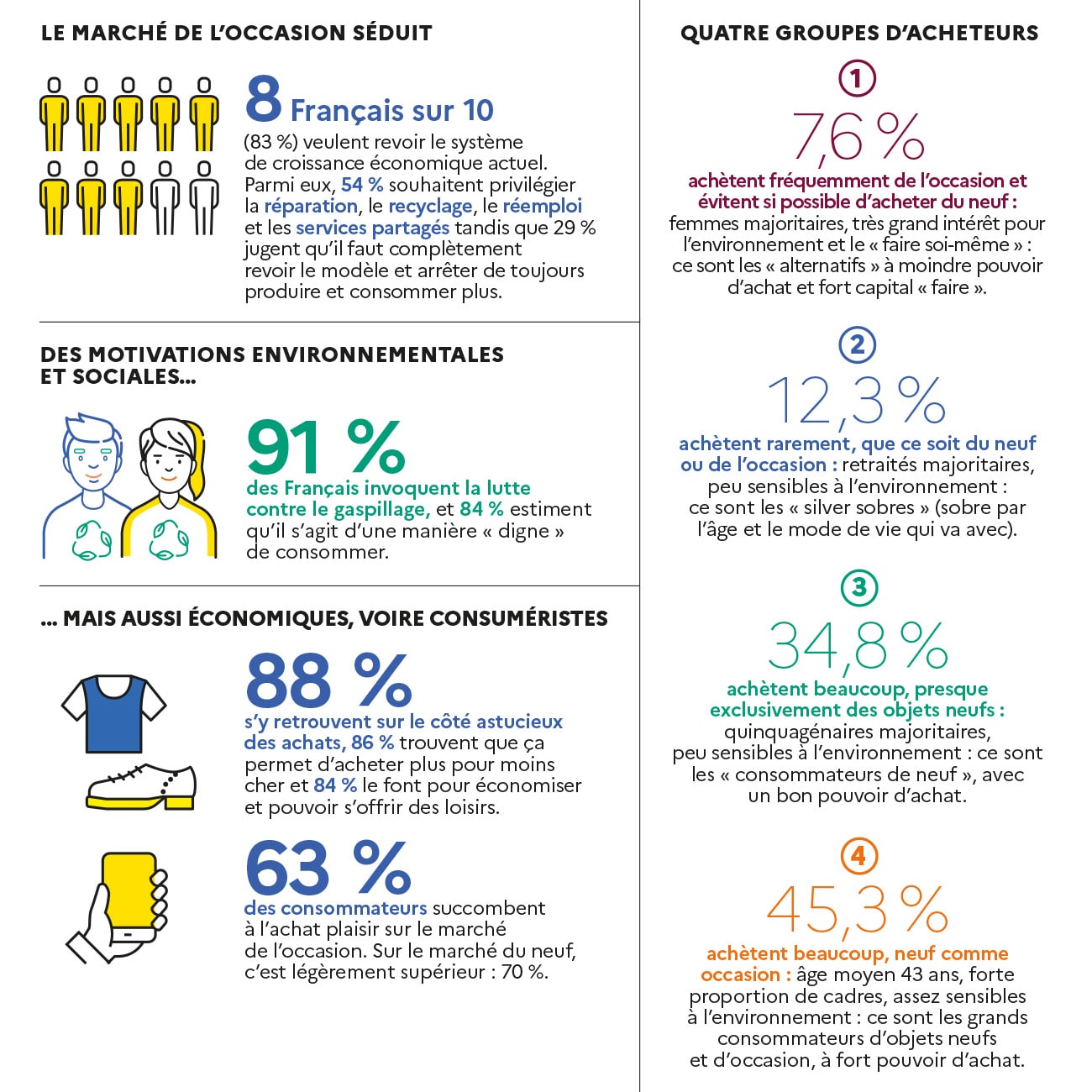 Description longue dans le lien suivant