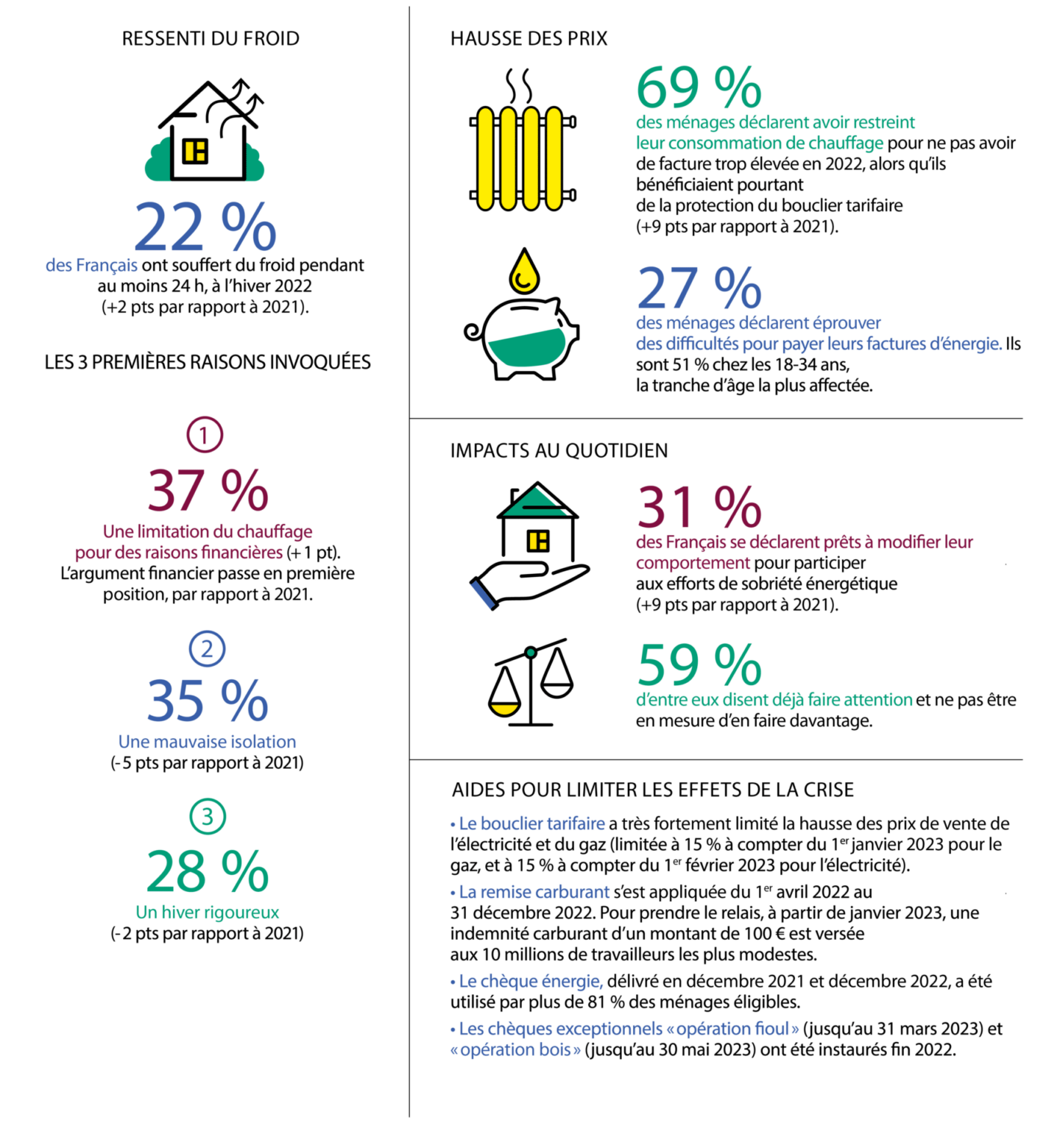 Description longue dans le lien suivant