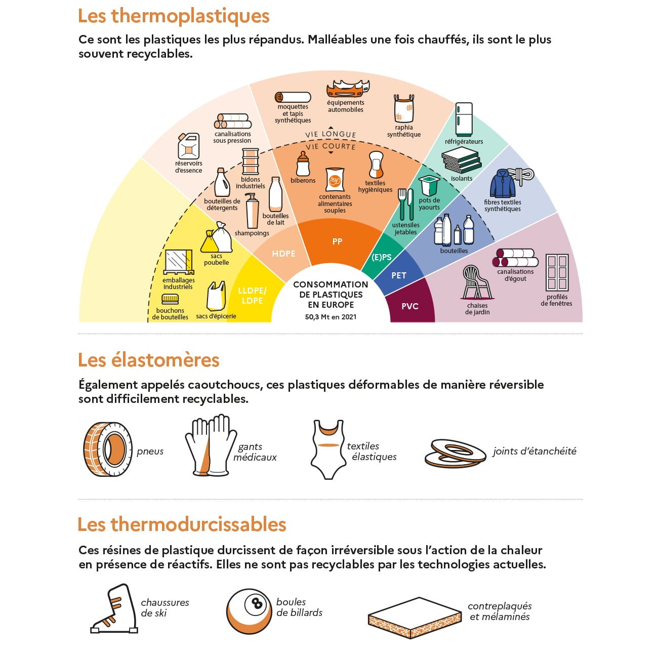 Description longue dans le lien suivant