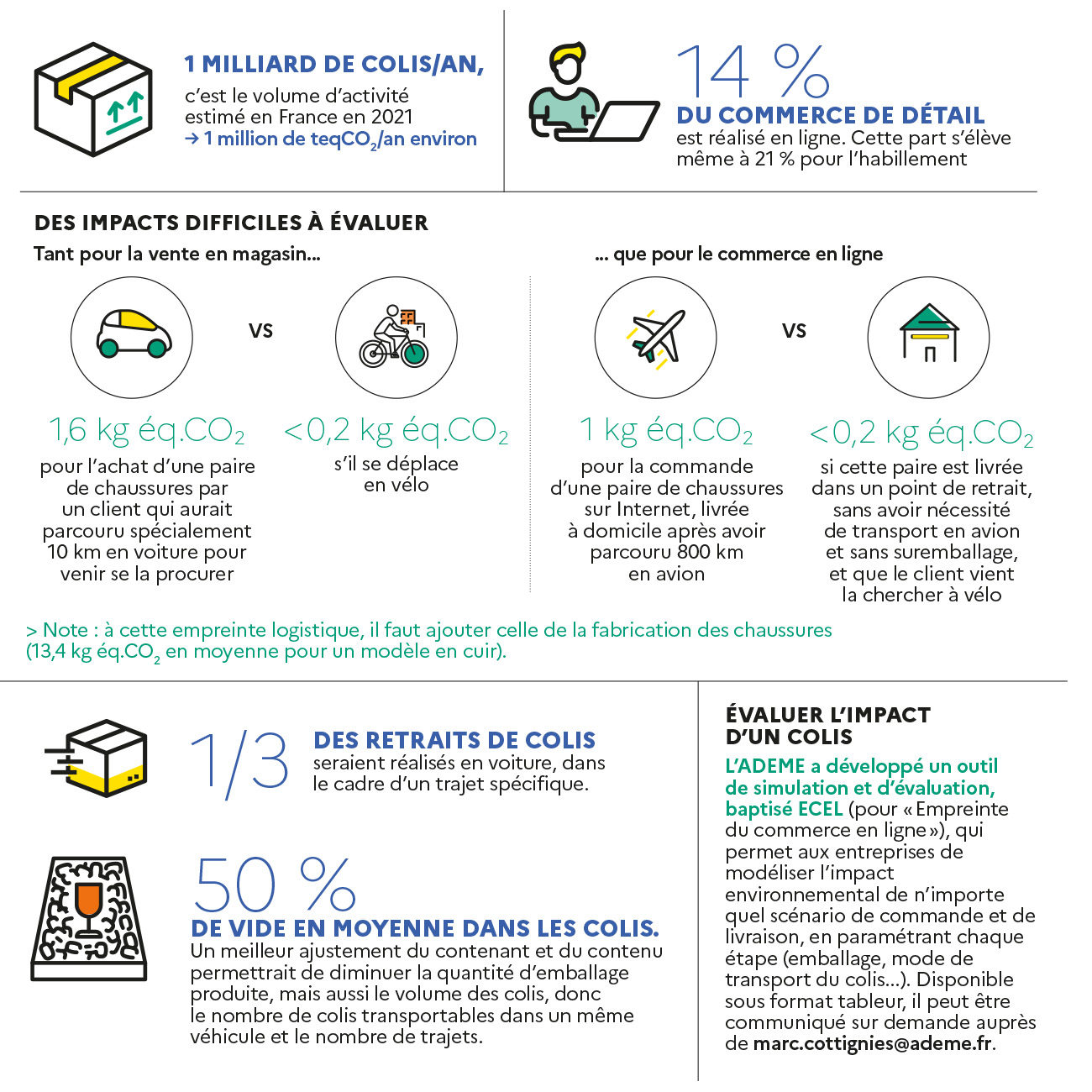 Description longue dans le lien suivant
