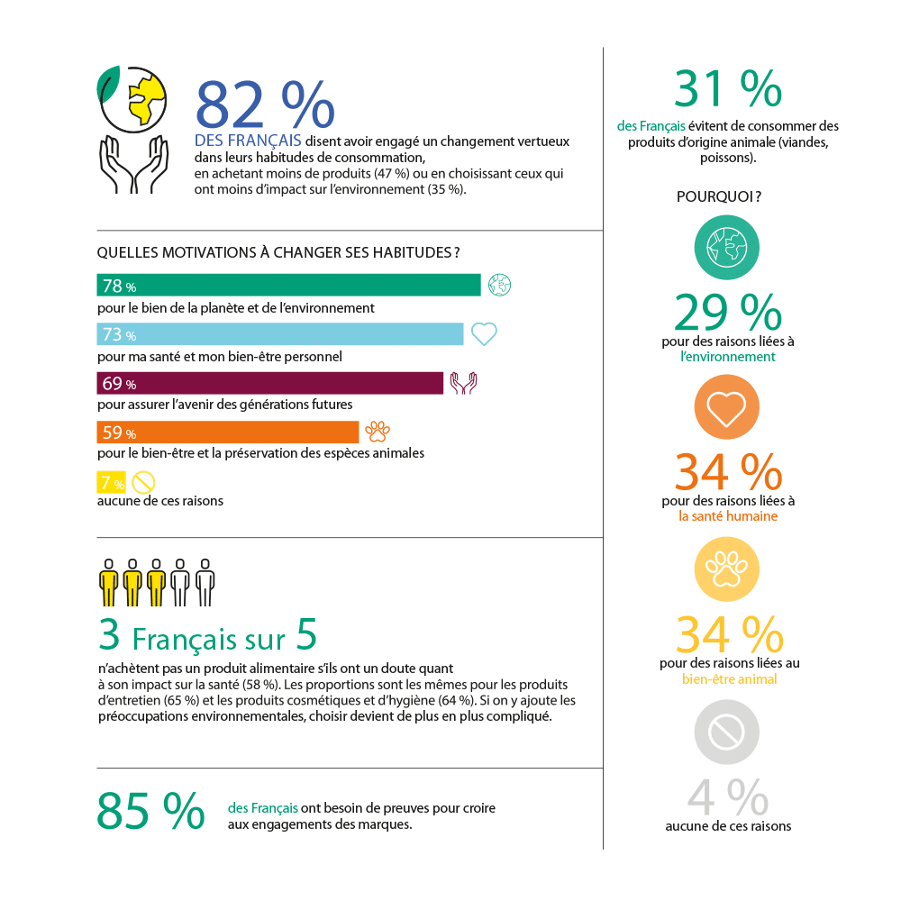 Description longue dans le lien suivant