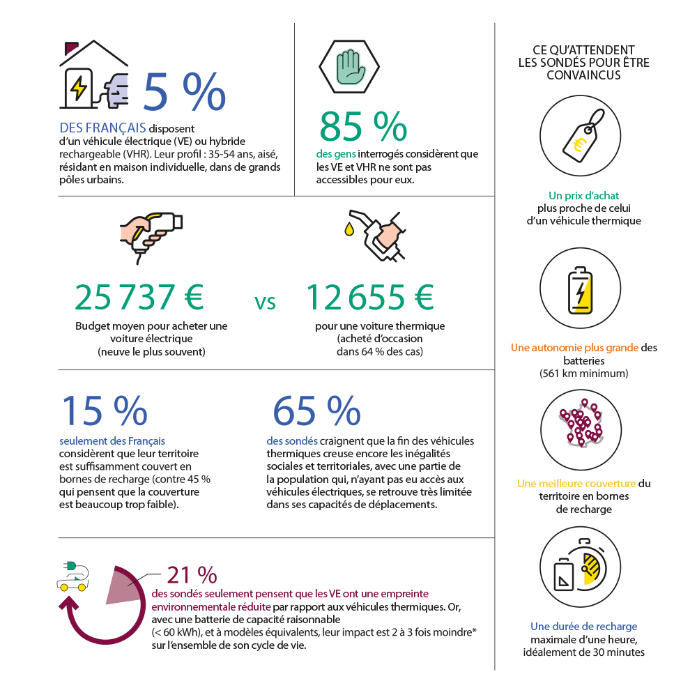 Description longue dans le lien suivant