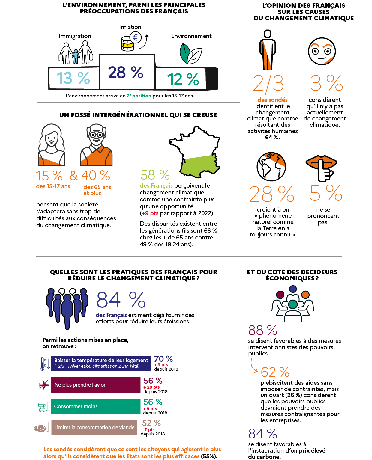 Description longue dans le lien suivant