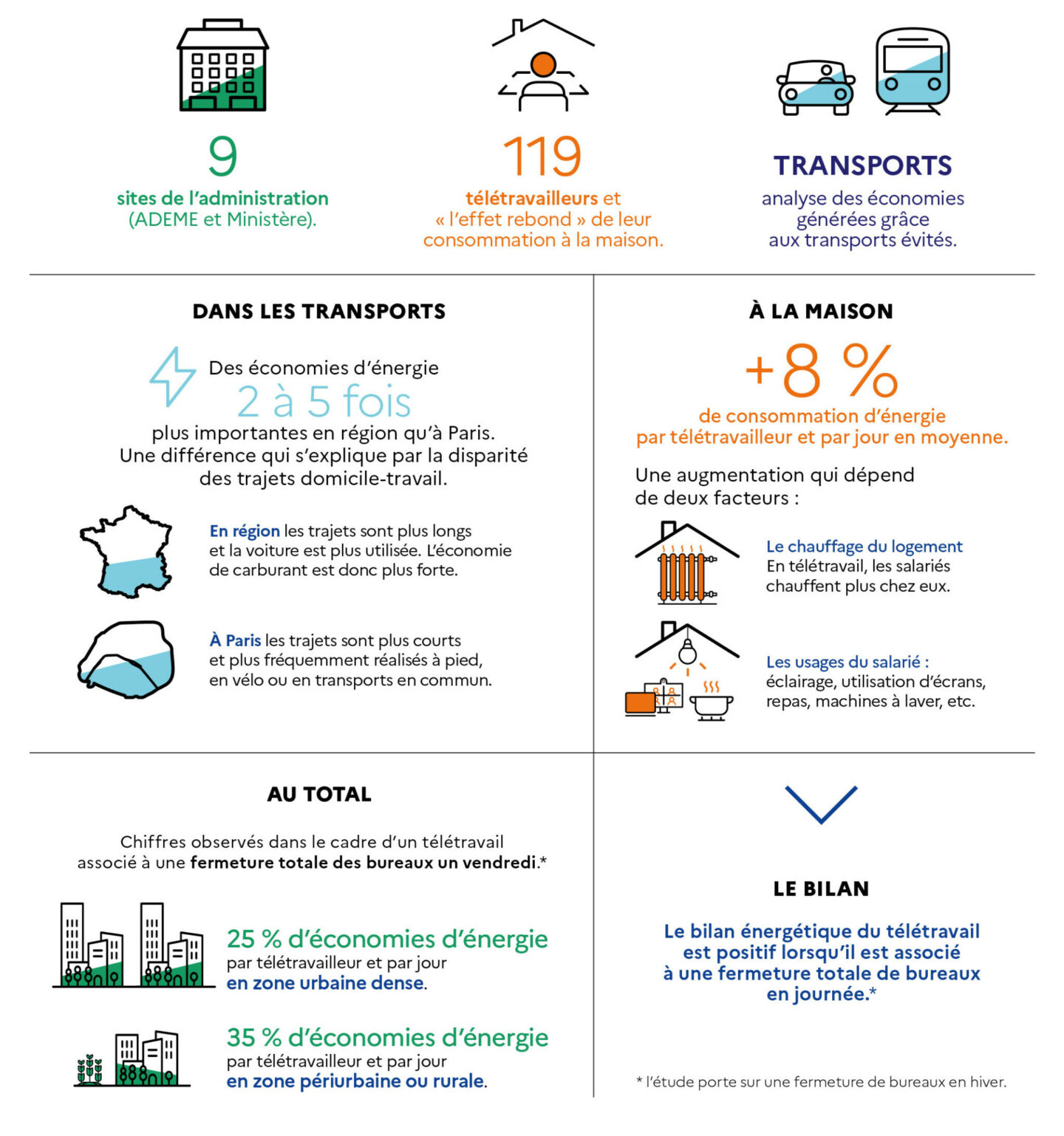 Description longue dans le lien suivant