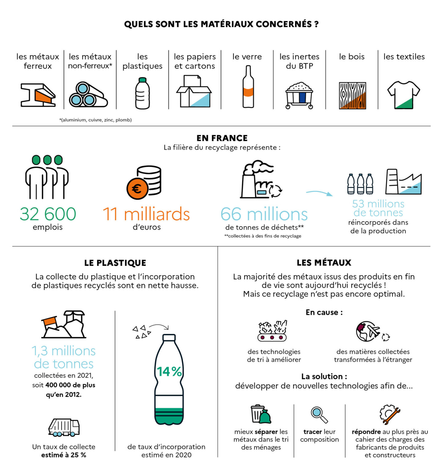 Description longue dans le lien suivant