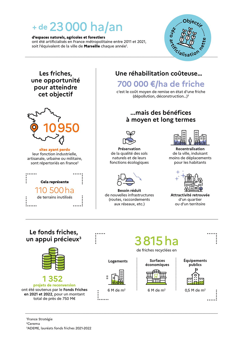 Description longue dans le lien suivant