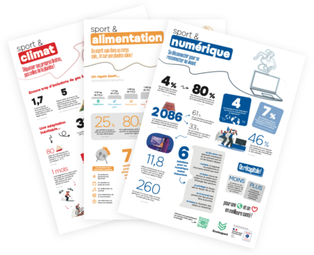 Trois posters écolosport et ADEME