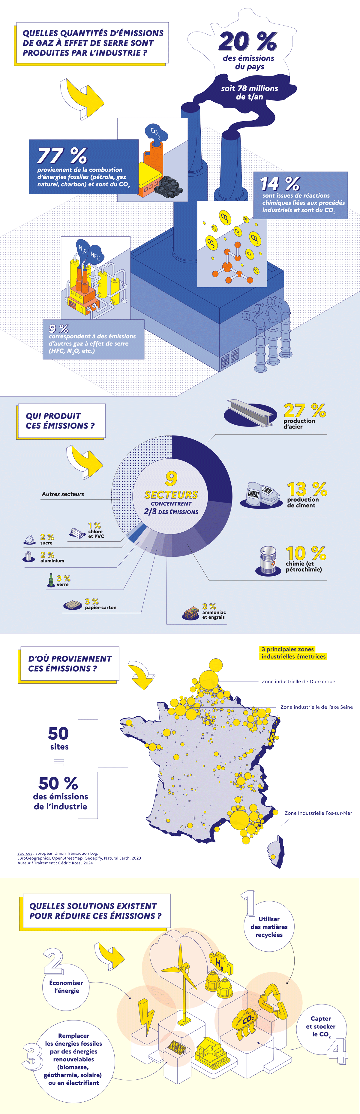Description longue dans le lien suivant