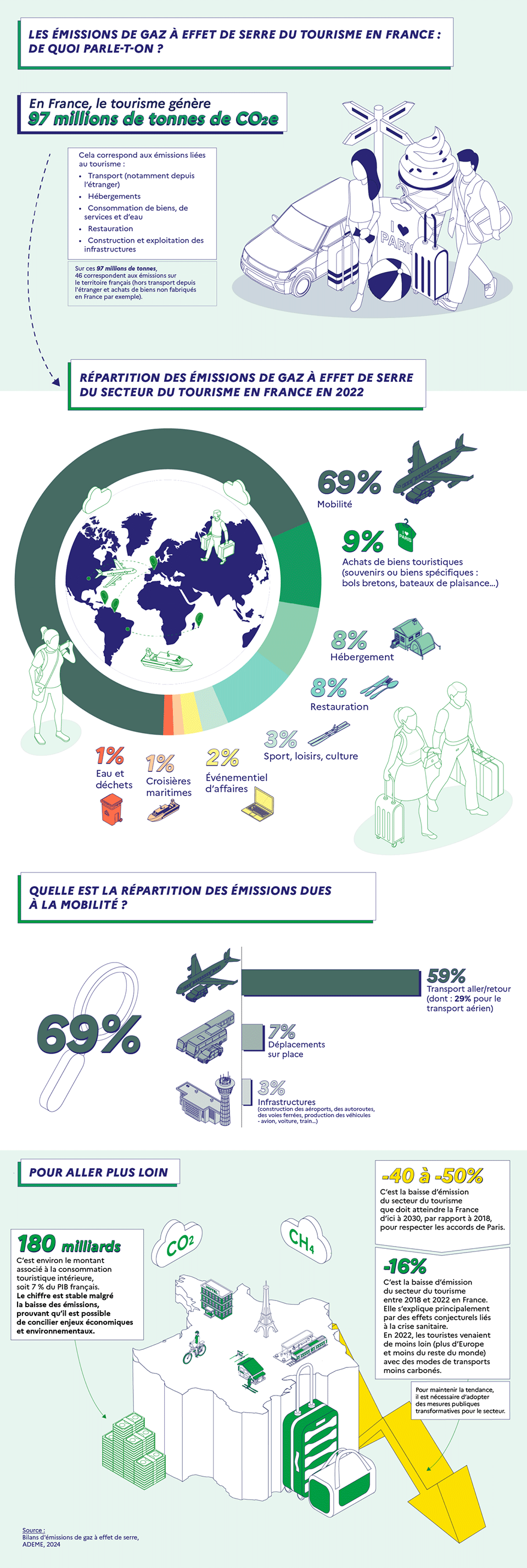 Description longue dans le lien suivant