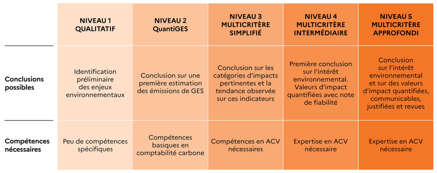 Description longue dans le lien suivant
