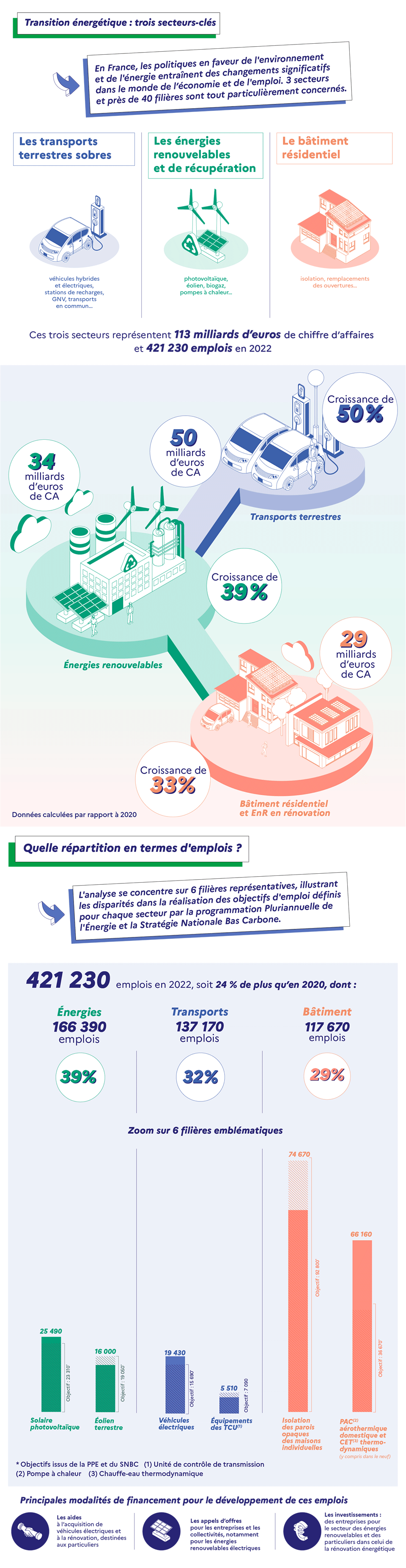 Description longue dans le lien suivant