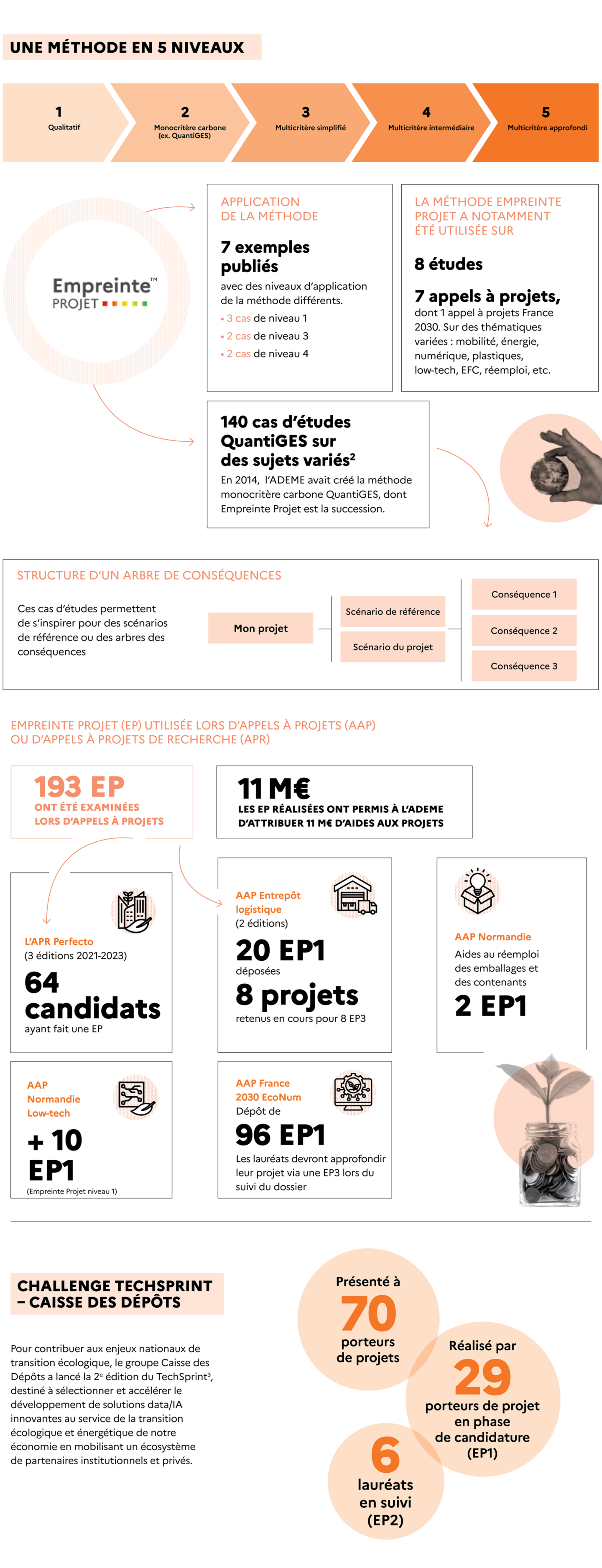 Description longue dans le lien suivant